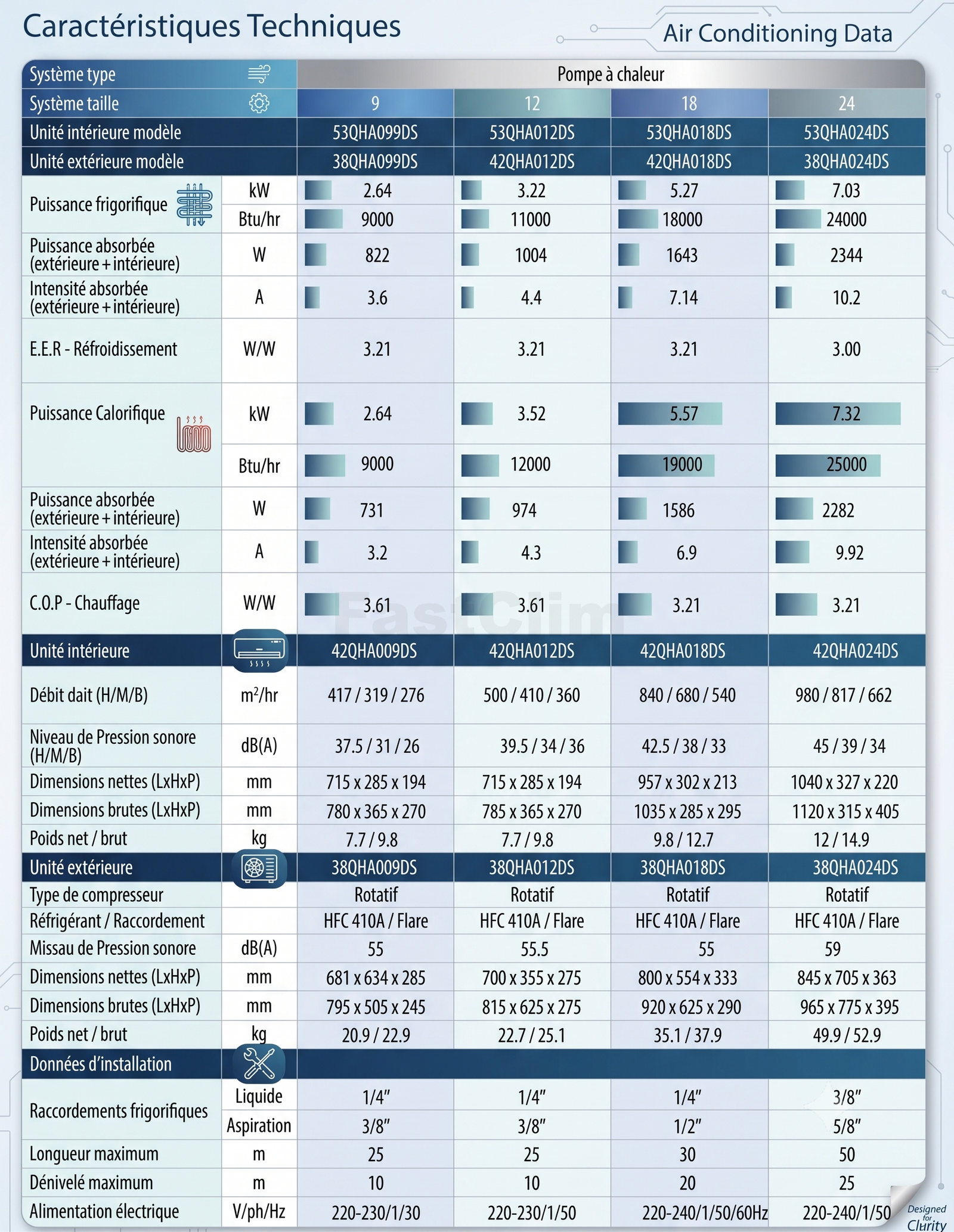 Technical Specifications Sheet