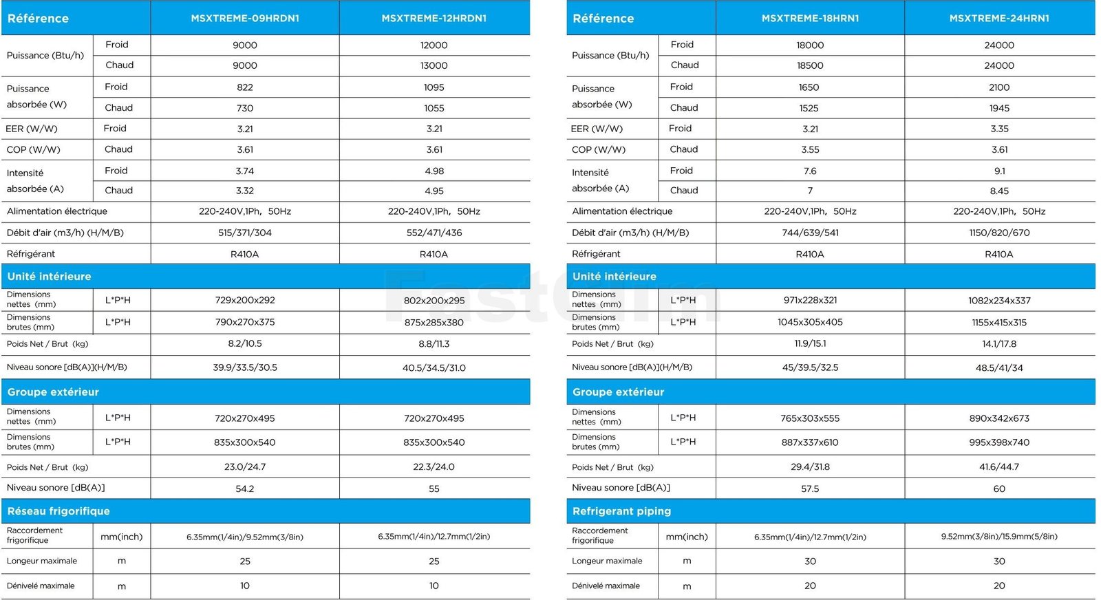 Technical Specifications Sheet