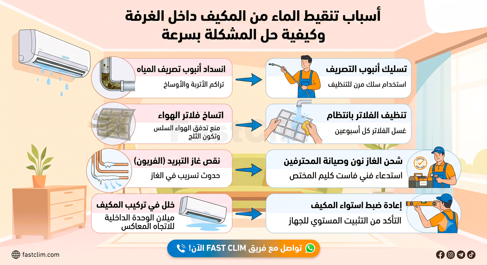 Pourquoi votre climatiseur fuit-il de l'eau à l'intérieur ? (Causes et solutions rapides)