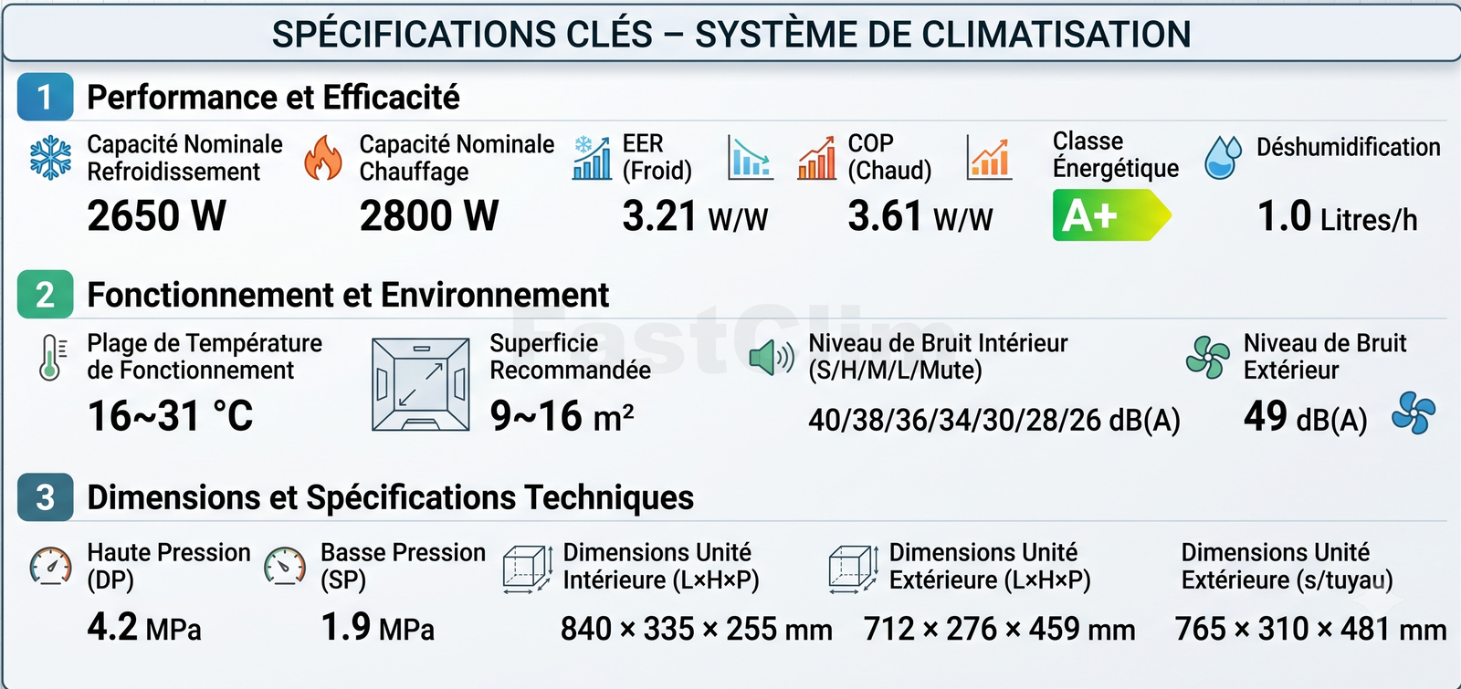 Technical Specifications Sheet