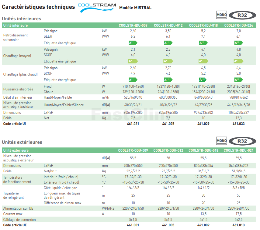 Technical Specifications Sheet