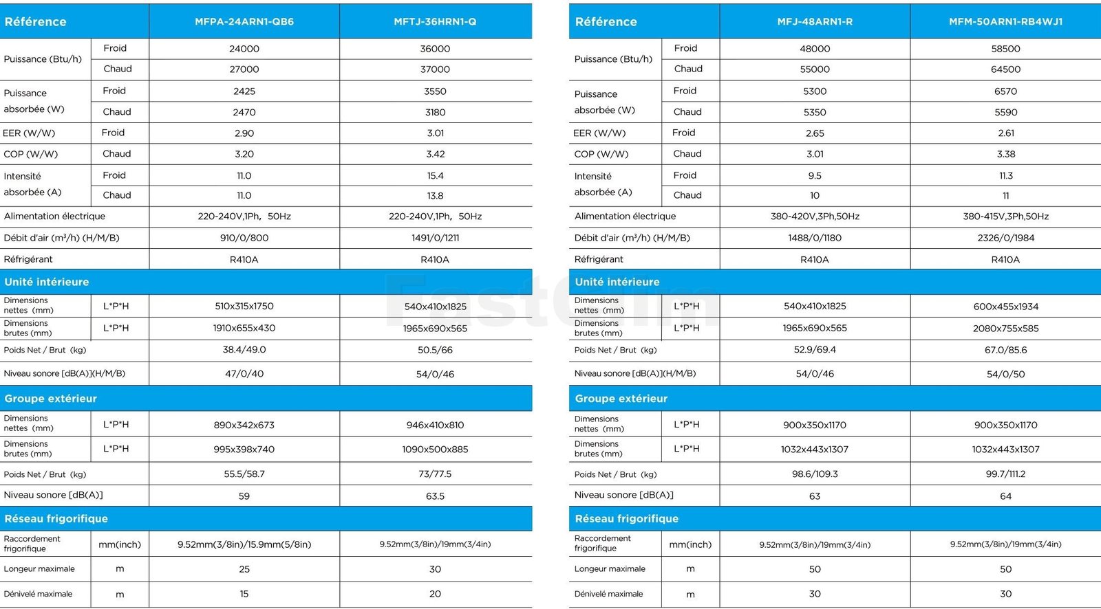 Technical Specifications Sheet