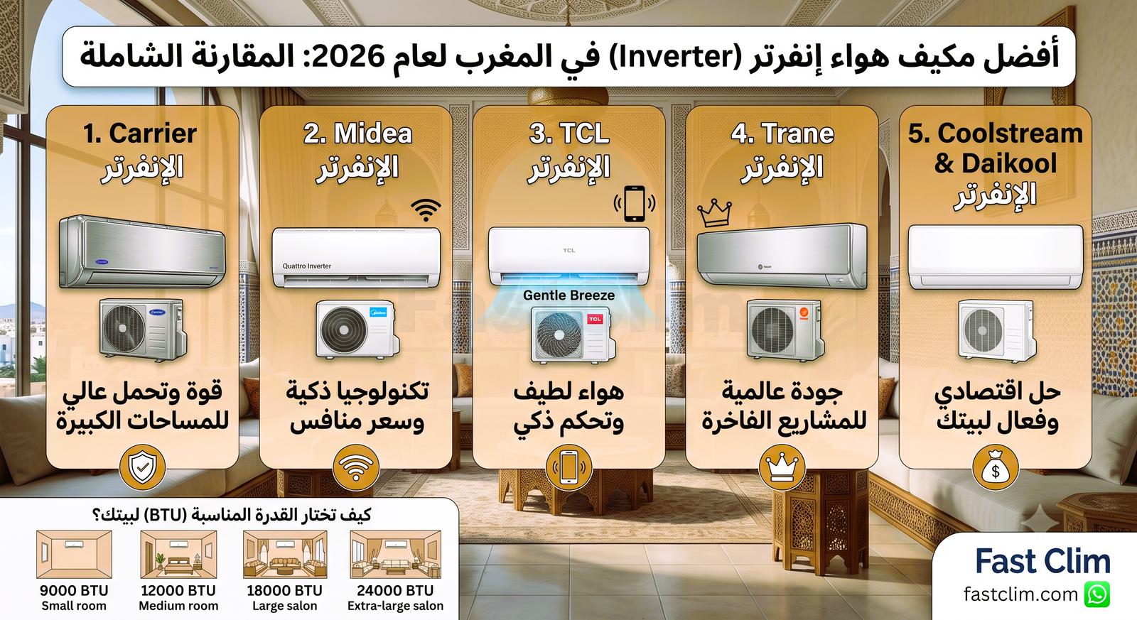 Meilleur climatiseur Inverter au Maroc en 2026 : Le comparatif complet